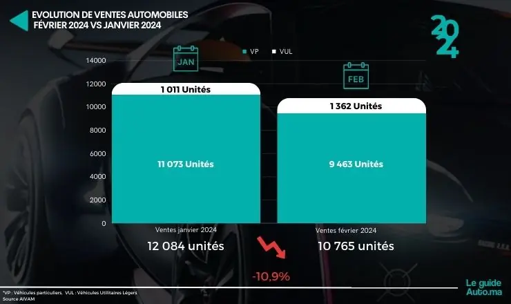 Ventes Automobiles Maroc