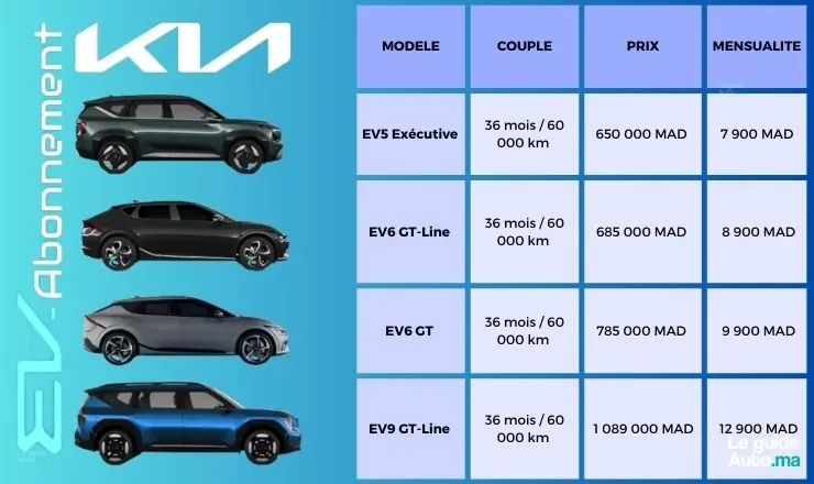 kia ev abonnement