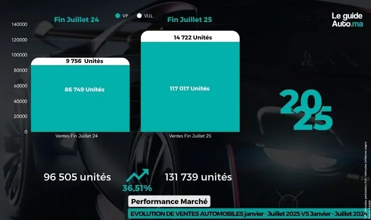 Aivam FIN Juillet 2025
