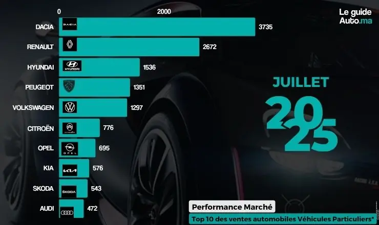 Aivam Juillet 2025