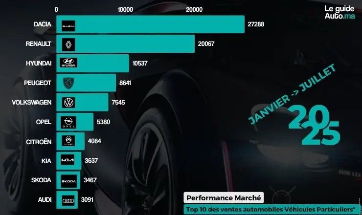 TOP 10 JUILLET 2025