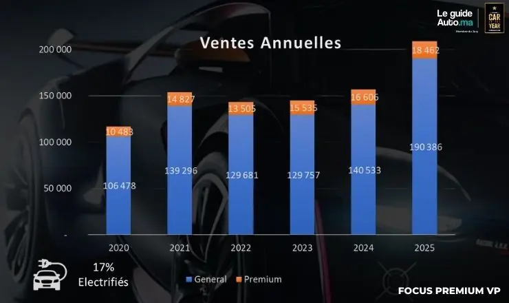 premium automobile maroc 2025