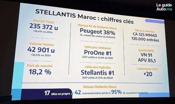 Résultats 2025 Stellantis Maroc