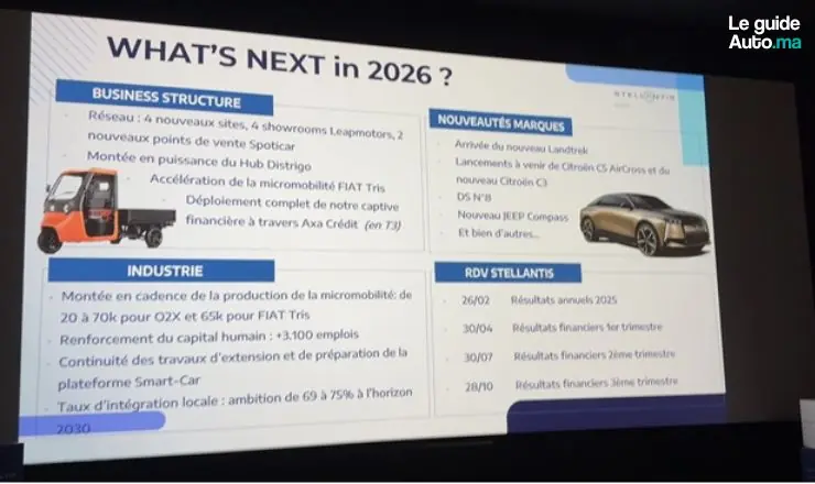 Stellantis Maroc 2026 ambitions