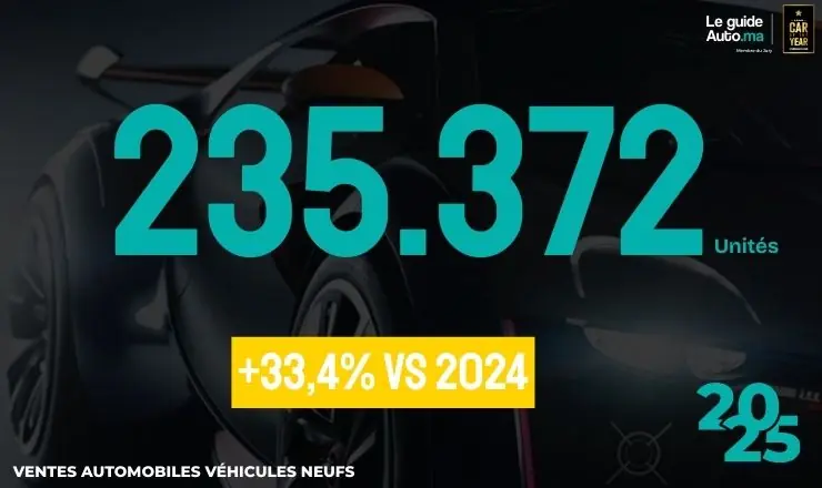 marché automobile maroc 2025
