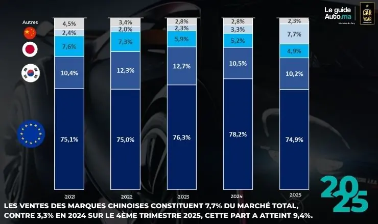 marché automobile maroc marque chinoise