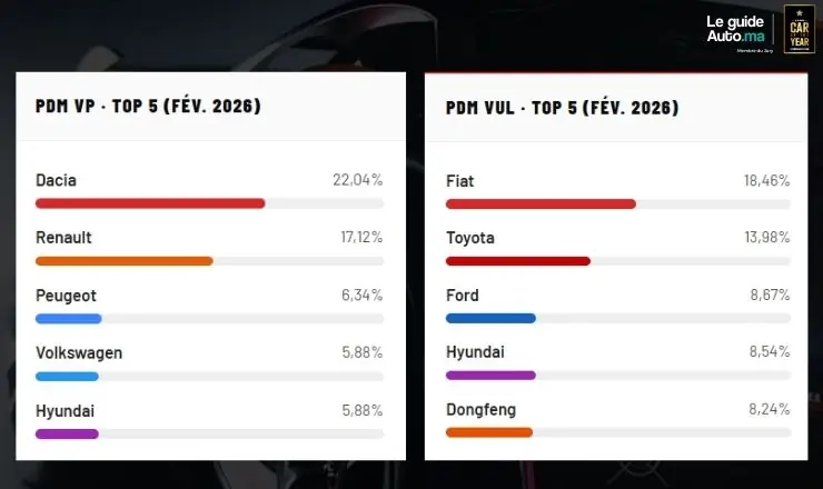 part de marché aivam 2026