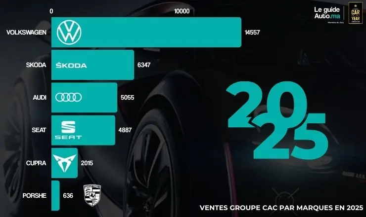 ventes caC 2025