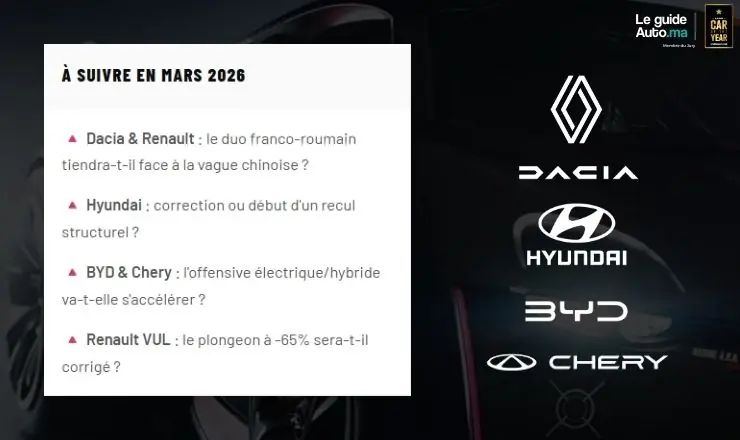 Mars 2026 Automobile