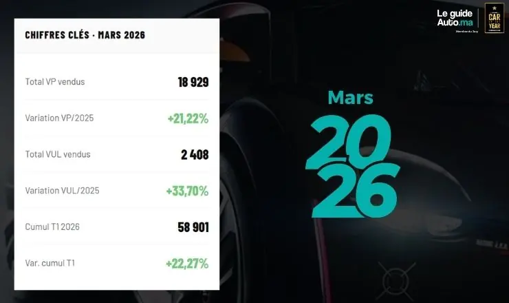 Ventes automobiles maroc aivam