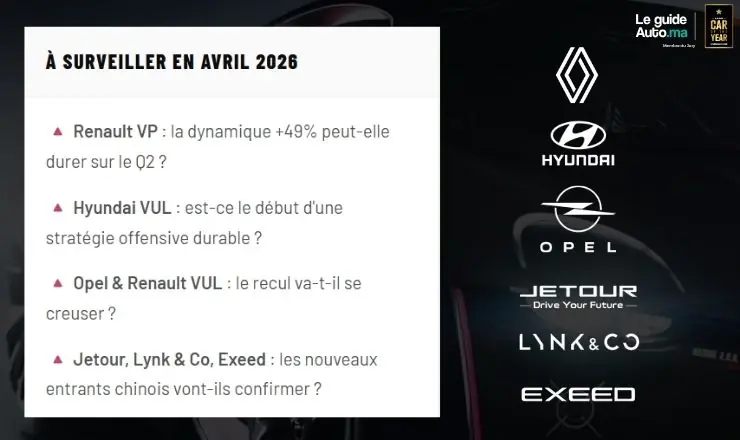 Ventes automobiles maroc byd maroc