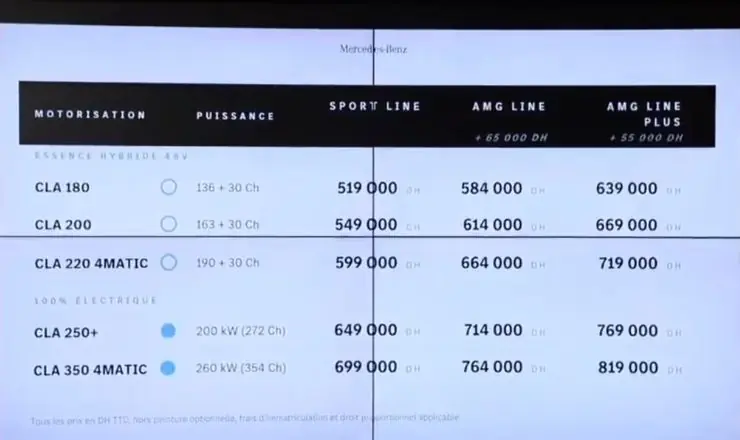 Mercedes CLA Maroc 2026 prix