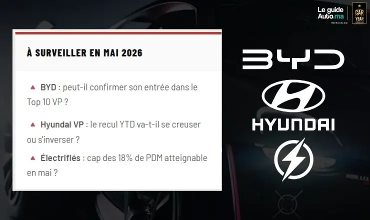BYD Hyundai Maroc