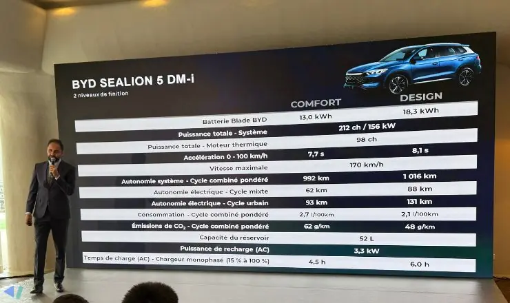 Prix byd sealion 5 Maroc