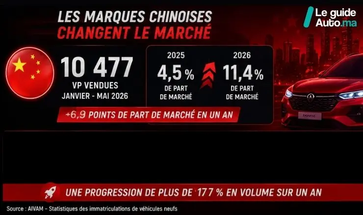 marché automobile marocain marque chinoise