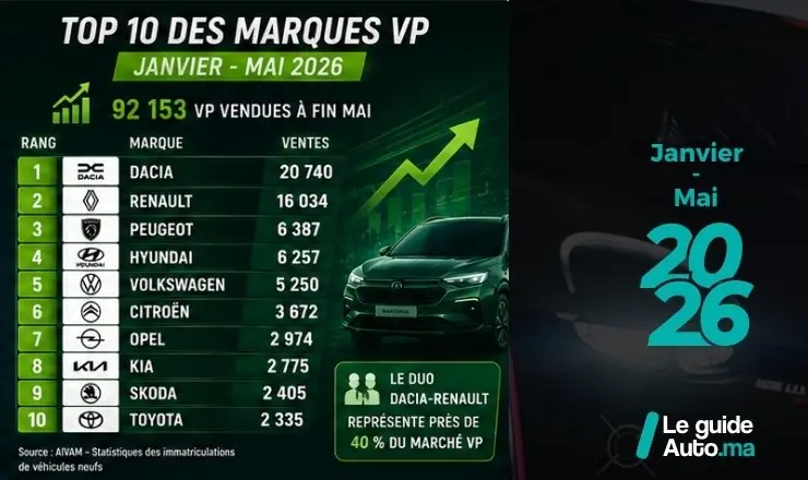 marché automobile marocain 2026