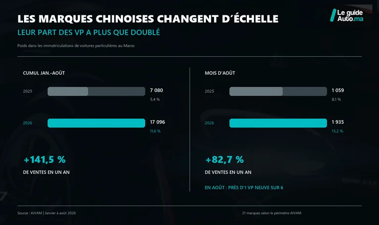 marques automobiles chinoises maroc