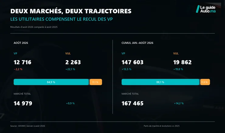 Les voitures particulières
