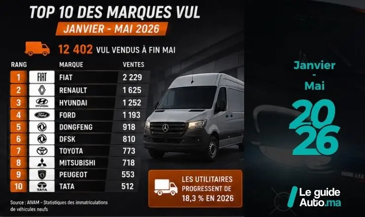 marché automobile marocain VUL