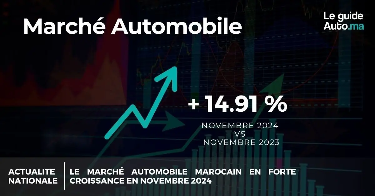 Le marché automobile marocain en forte croissance en novembre 2024