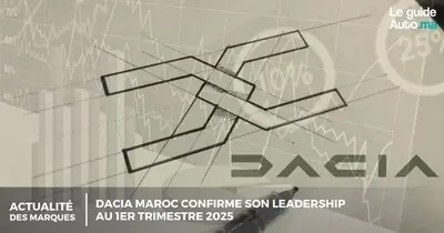 Dacia Maroc confirme son leadership au 1er trimestre 2025
