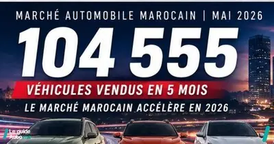 Marché automobile Maroc Mai 2026 : plus de 104 000 ventes à fin mai, les marques chinoises et l’électrification accélèrent