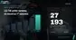 Marché automobile Maroc Juin 2026, un premier semestre record à 131 748 unités